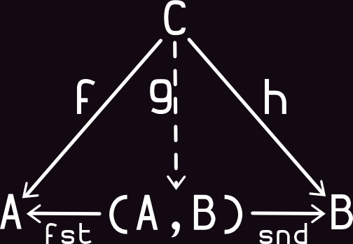 url