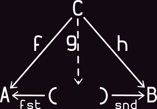 url
