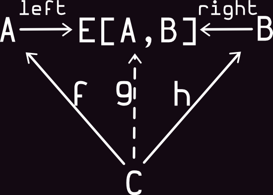 url
