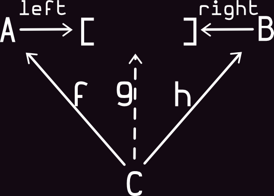 url