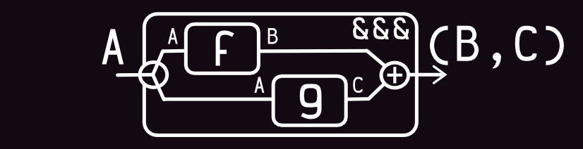 url