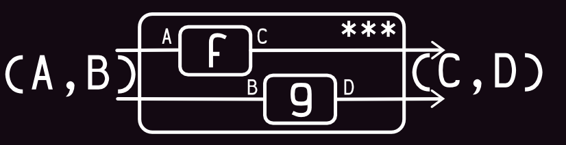 url