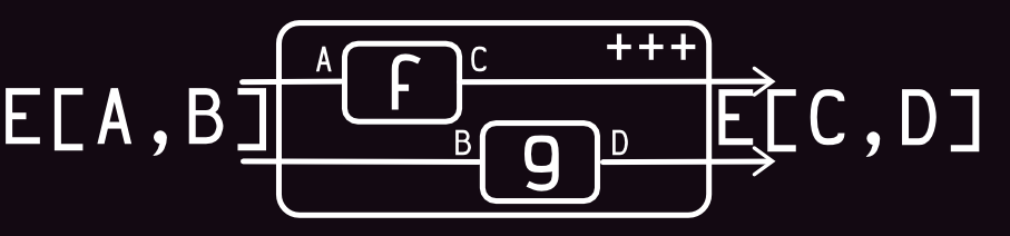url