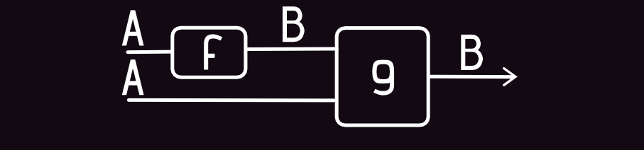 url