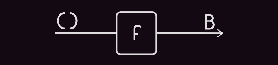 url